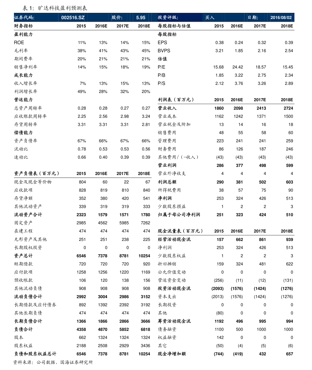 20220122164119479929.png