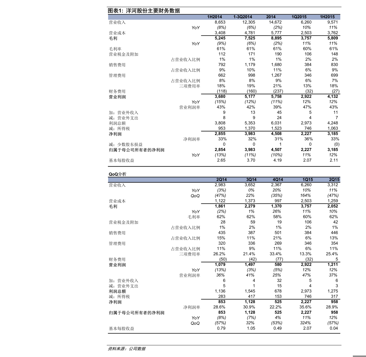 小程序开发费用一览表 20220123042216296149.png
