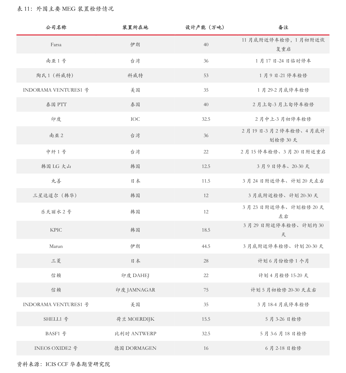 2022年日元能涨回六吗（日元兑换人民币汇率）-慧博报告数据
