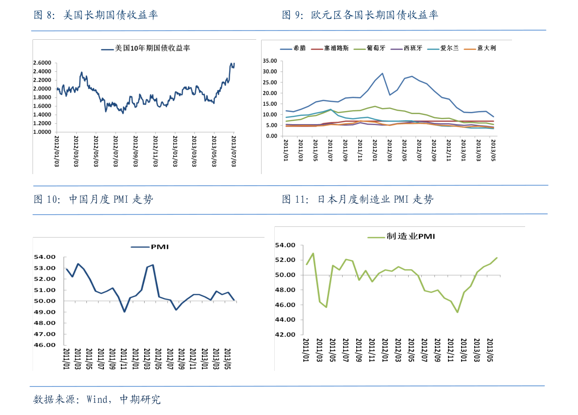 2022年日元能涨回六吗（日元兑换人民币汇率）-慧博报告数据