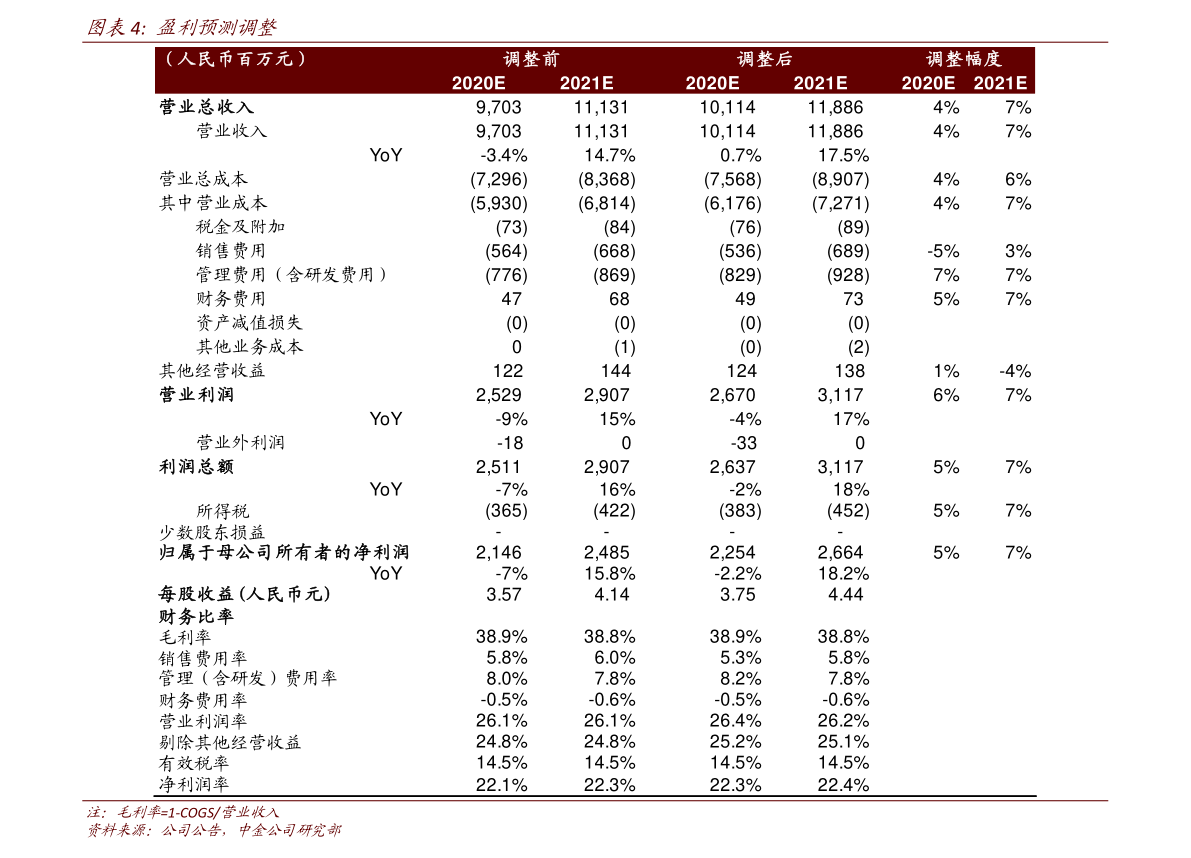 2022年日元能涨回六吗（日元兑换人民币汇率）-慧博报告数据