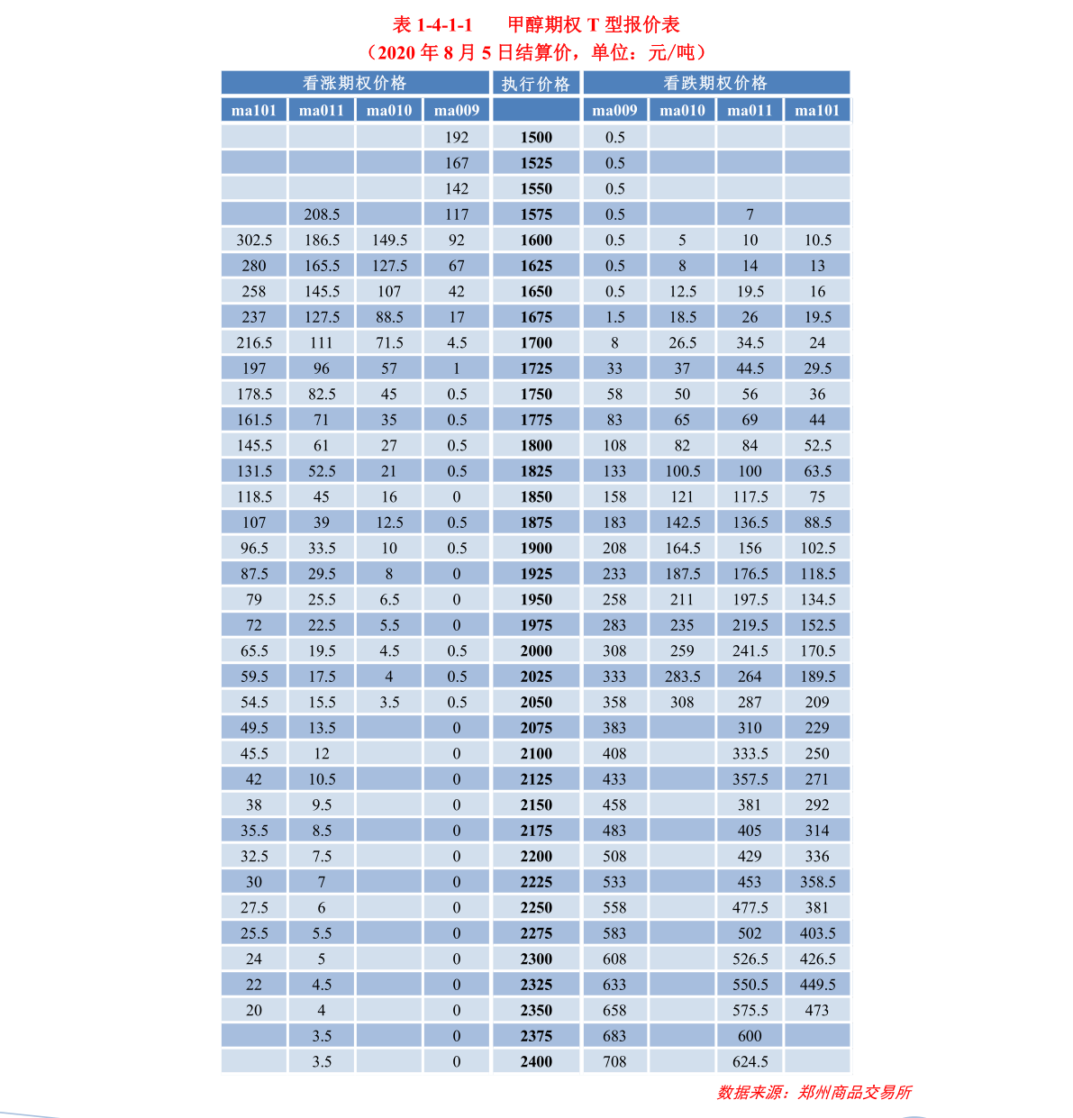 世界上货币排行榜_世界十大货币(全球最值钱的货币排名榜)