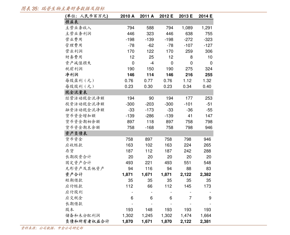 没有收入证明怎么办广发信用卡 想办广发信用卡没有收入证明怎么