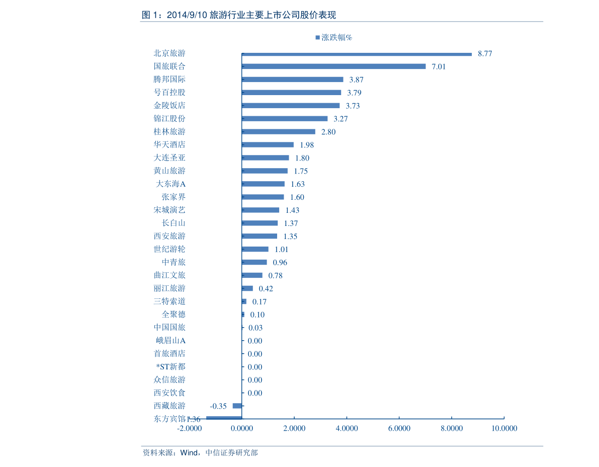什么是风险分级 20220124093754344540.png