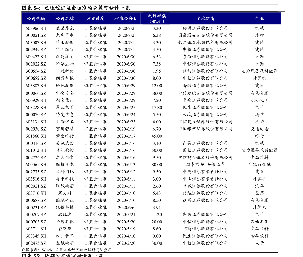 什么是基金建仓 20220128214002394678.png