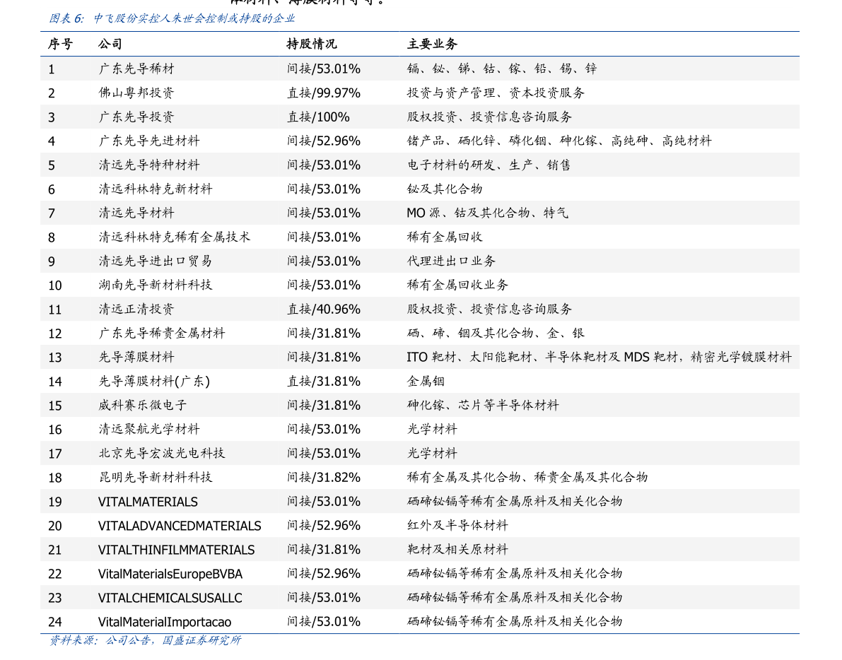水利建设股票一览表 20220129100219004901.png