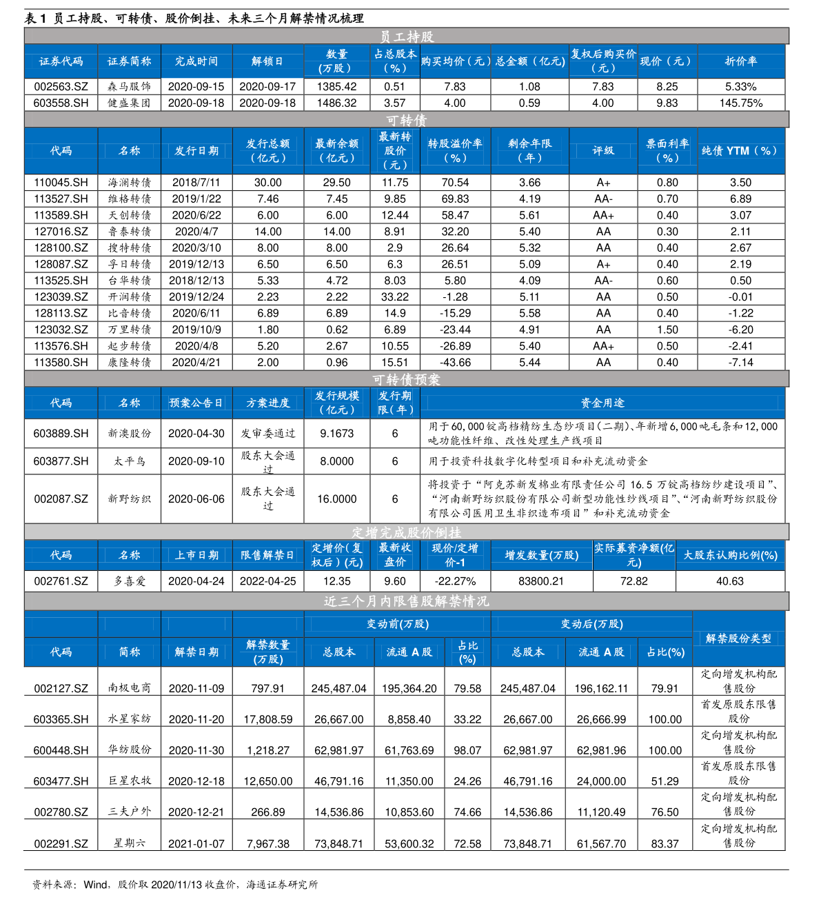 20220130000840410264.png
