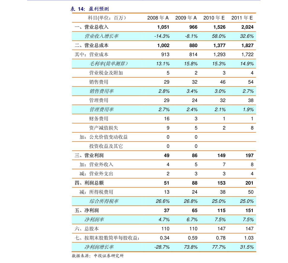 工银货币赎回多久到账?工银货币赎回时间