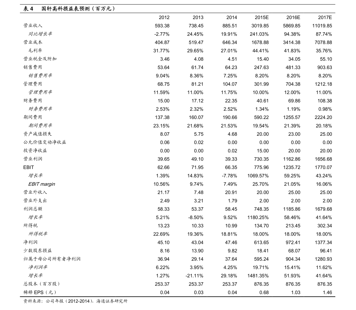 20220201043135684914.png