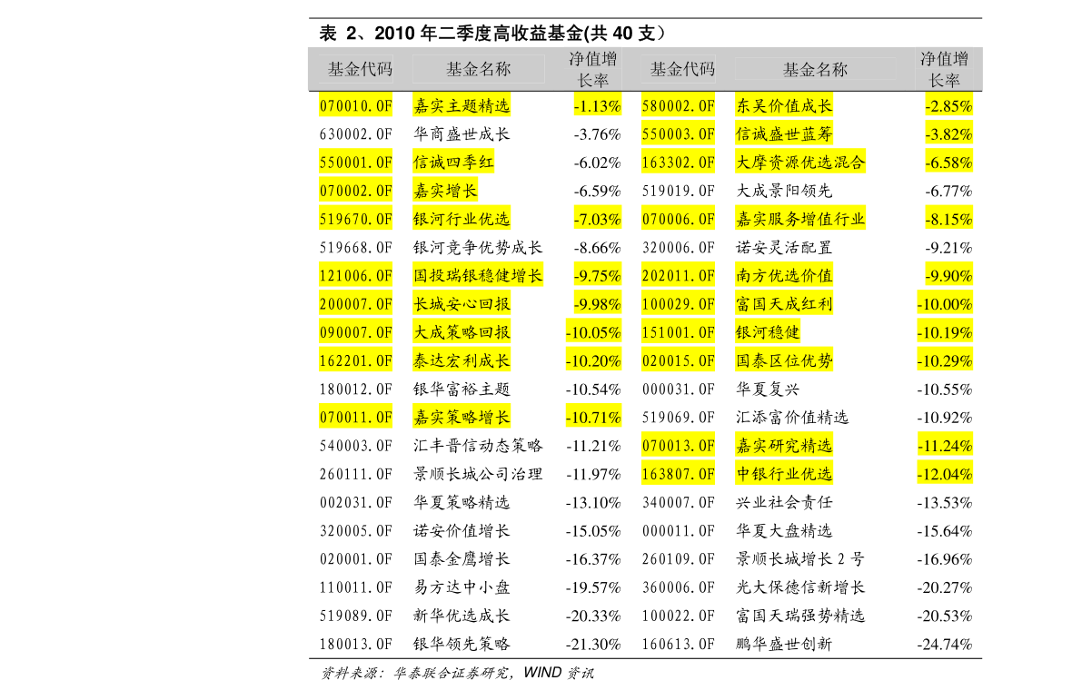 生长调节剂（生长调节剂和植物激素的区别）-慧博投研资讯