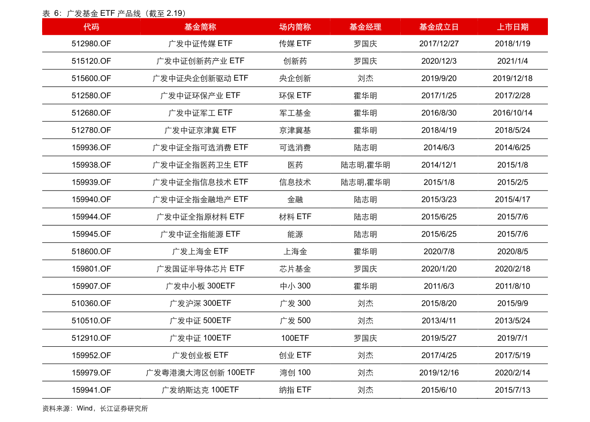 20220202075533536835.png