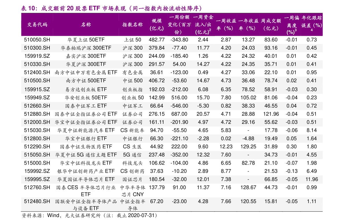电汇 手续 费 (99) 사진