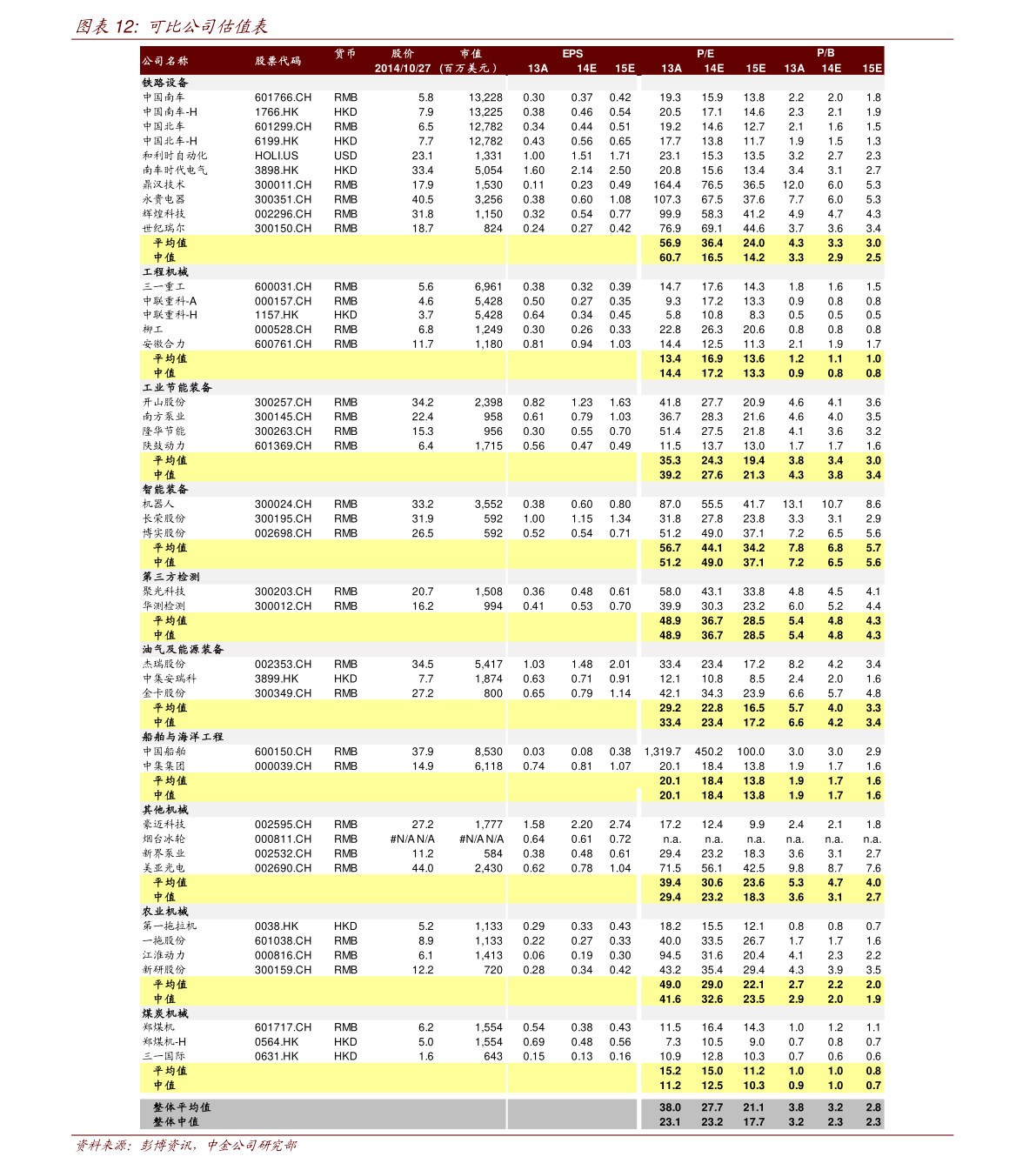 比亚迪股票走势图港股 20220204155647077343.png