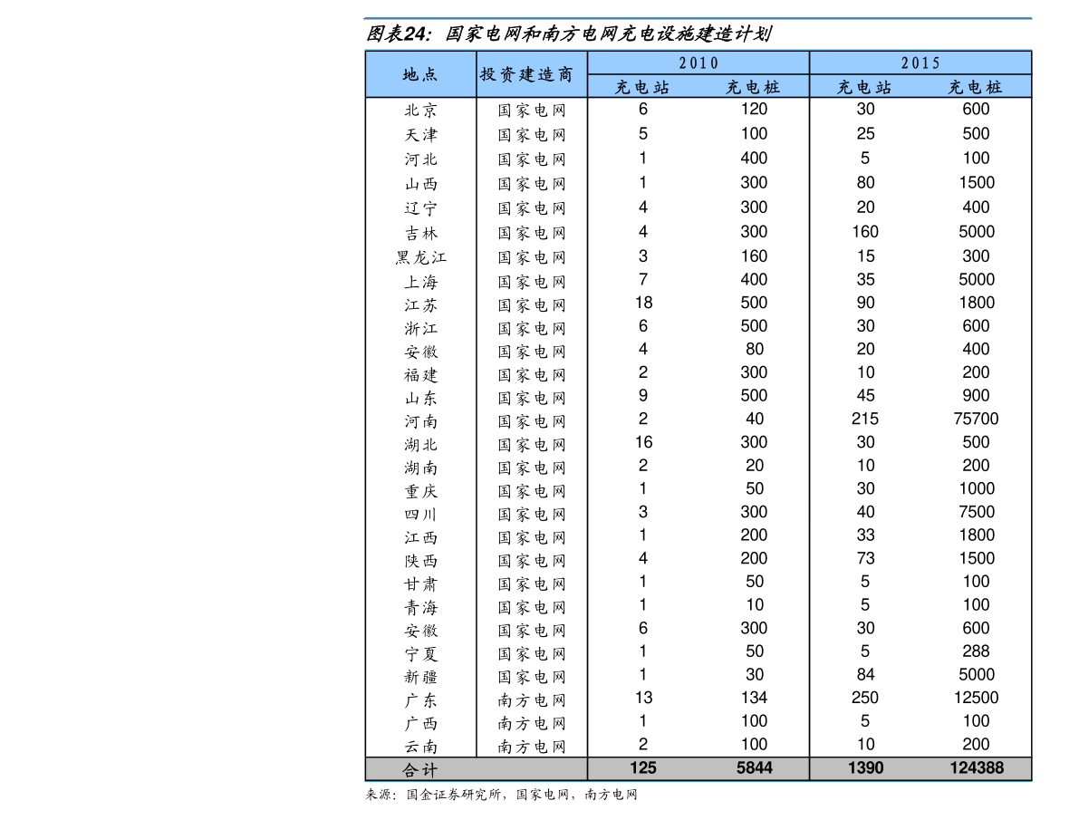 20万左右的商务车排行榜_途岳成交价是多少大众20万以内SUV排行榜