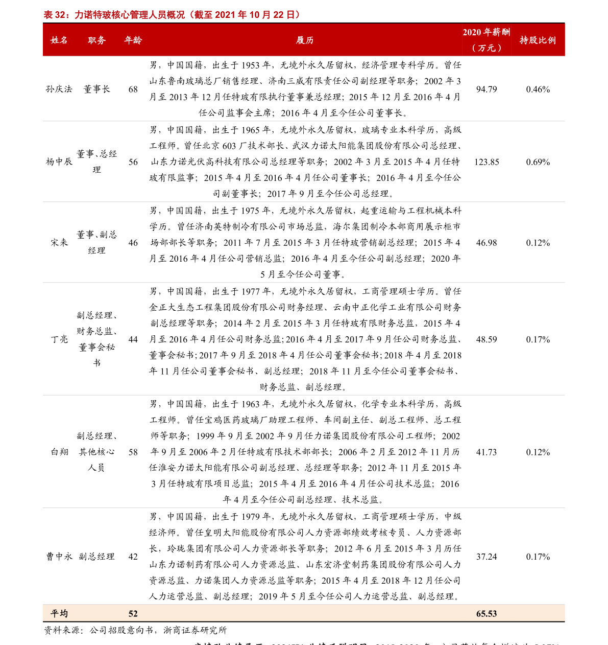 怎么操作可转债交易 20220205131553493624.png