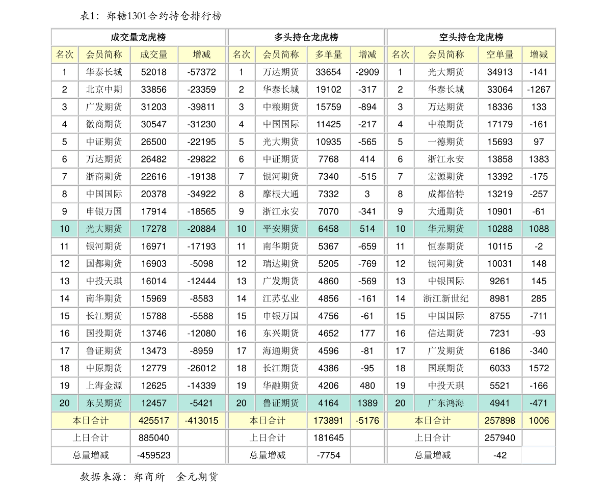 中国人均gdp省级排名 20220206100320422285.png