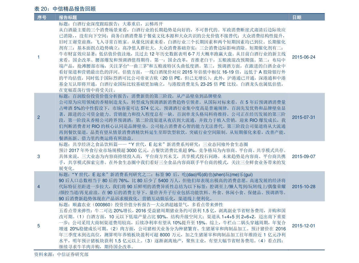 东北证券排行_东北证券股票(中国证券公司排名100强)