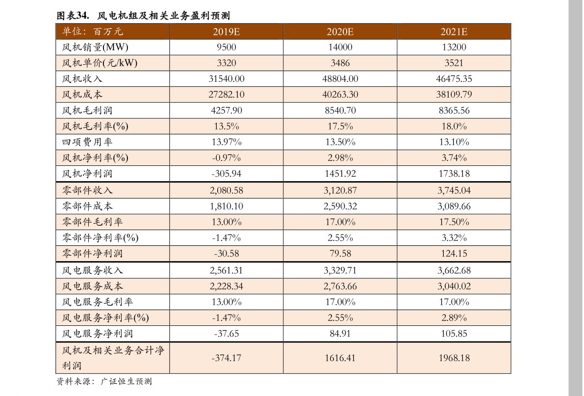 一美元等于多少人民币2021（世界上最值钱的钱排名）-慧博报告数据