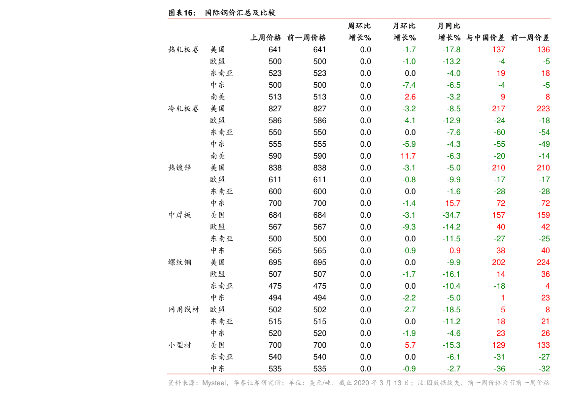 一美元等于多少人民币2021（世界上最值钱的钱排名）-慧博报告数据