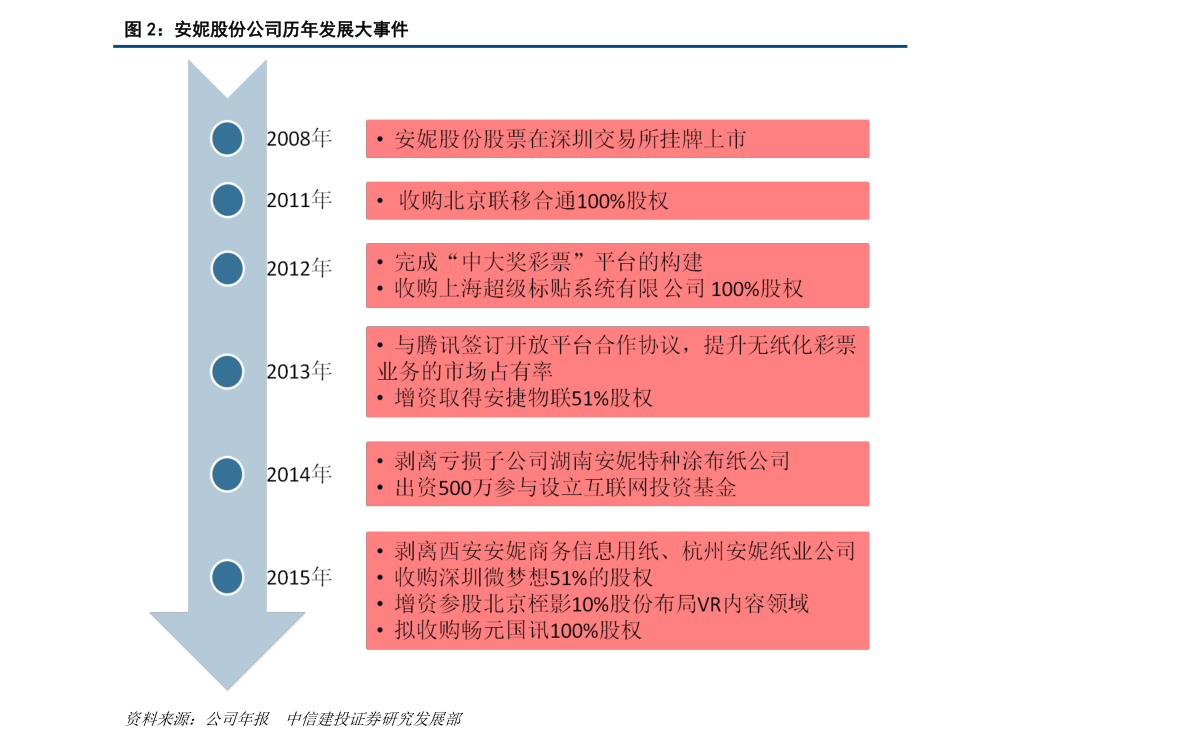 手表品牌档次排名（手表分类）-慧博研究报告资讯