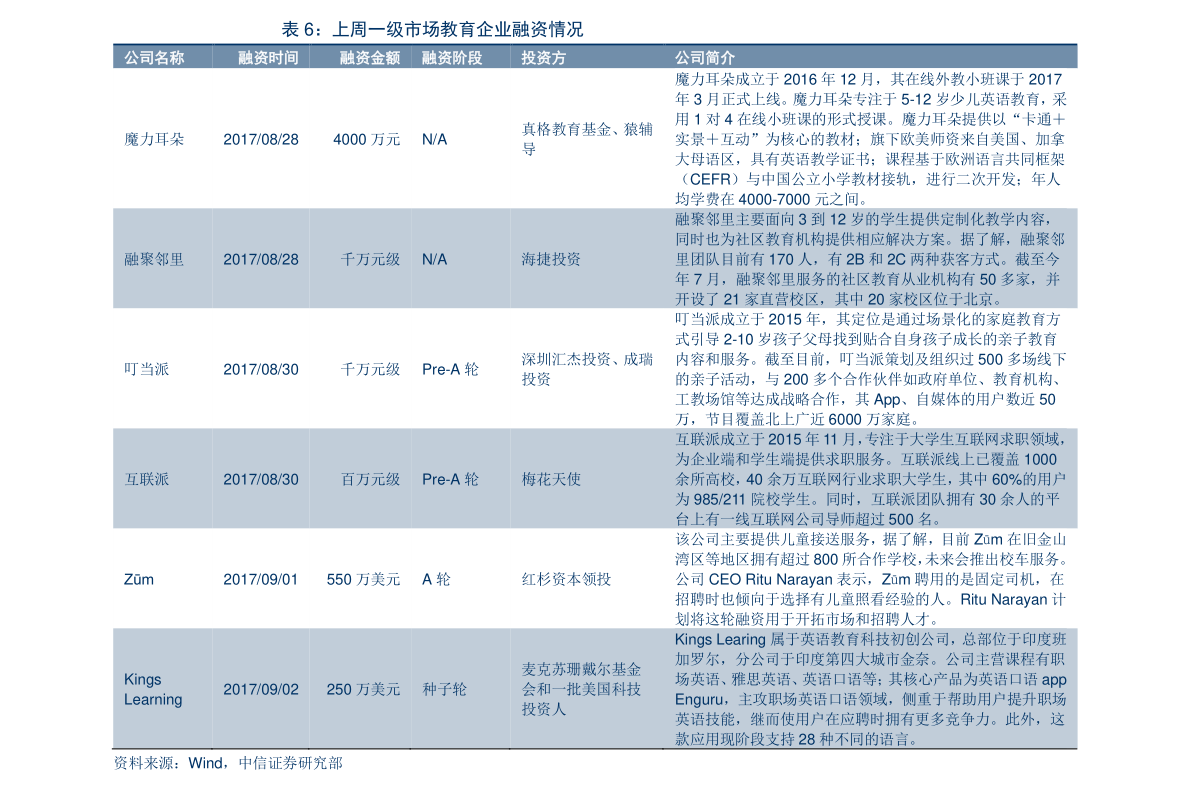 中国富豪城市排行榜_2021年全球富豪榜,中国首富“黑马”出现,马云的排名让人意外!
