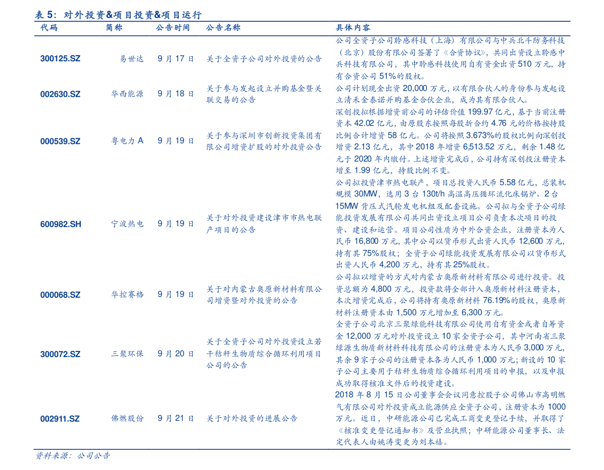 股票300263（300263隆华科技股吧）-慧博报告数据