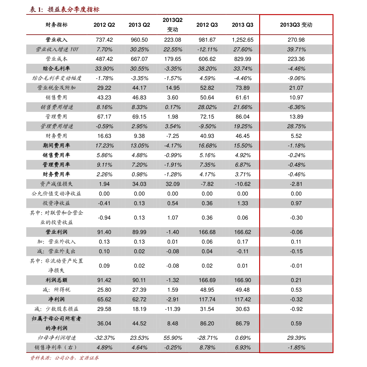 股票300263（300263隆华科技股吧）-慧博报告数据