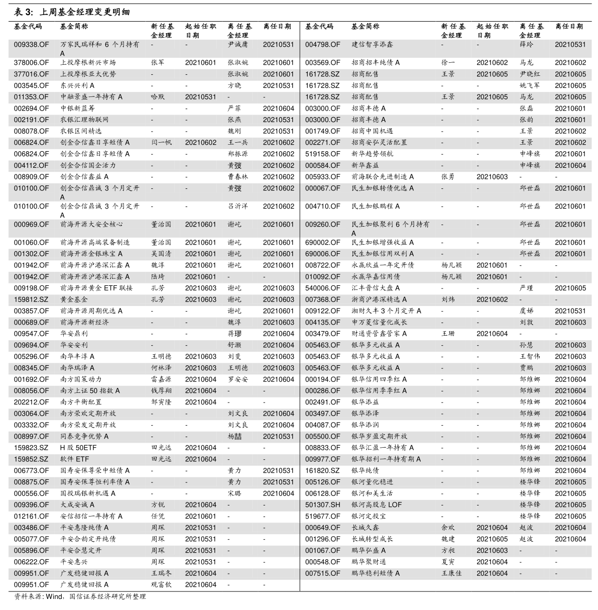 工商银行跨行转账手续费2020扣多少