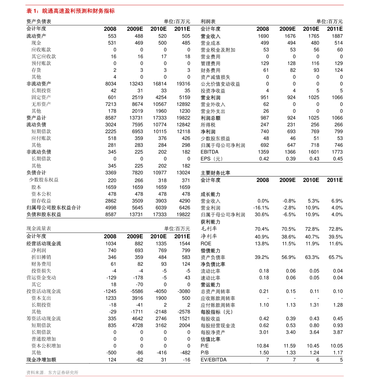 20220211210232930857.png