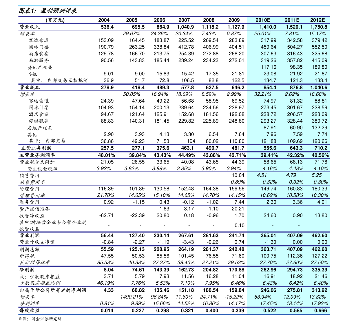 虎牙主播人气排行榜_LOL手游主播人气榜:头部主播数据下滑,虎牙蛇哥制霸分区