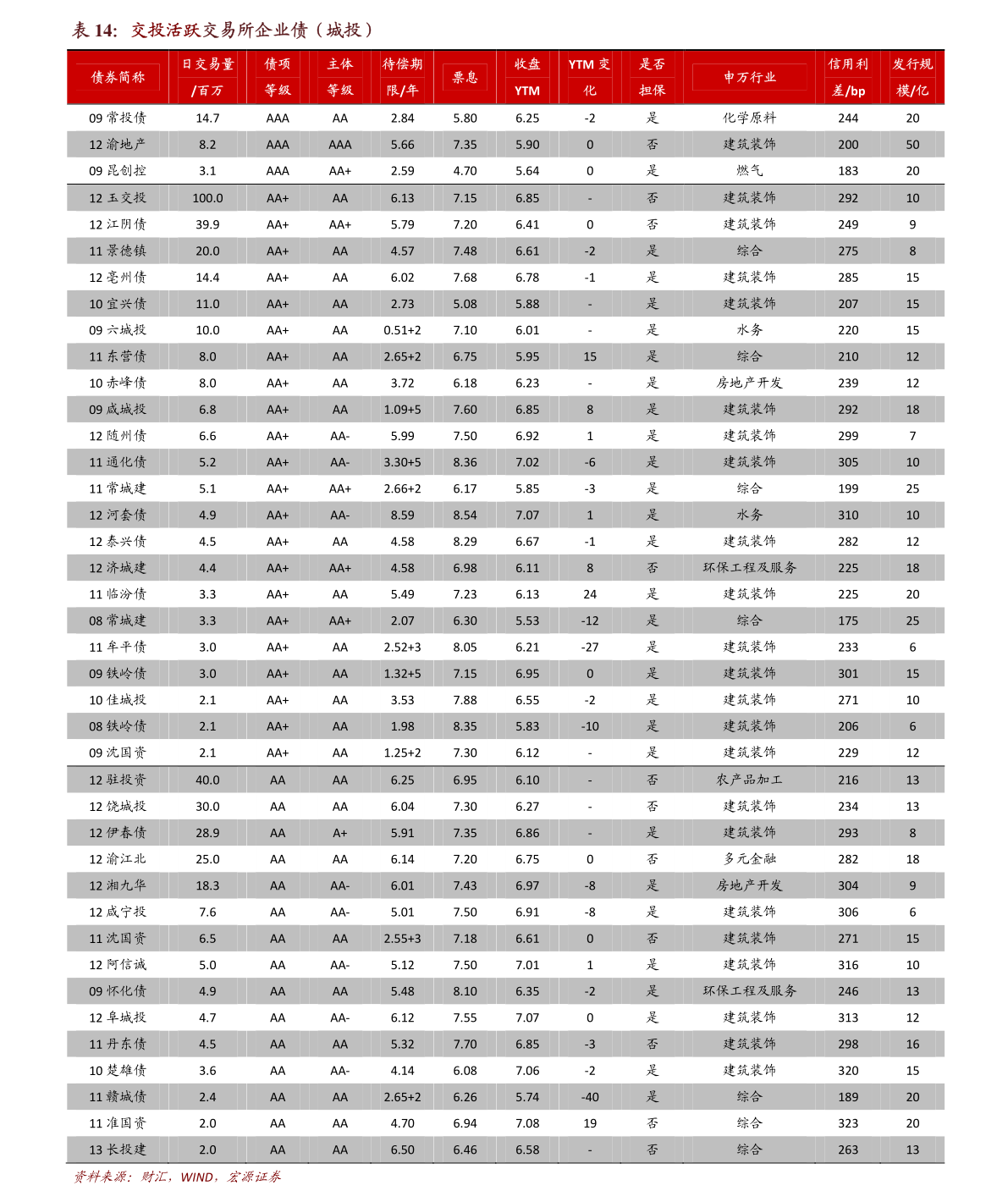 如何进行招行基金定投?招商银行基金定投怎么投