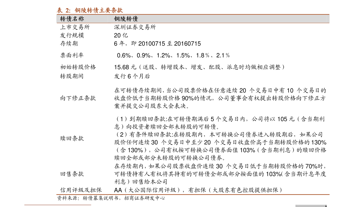 美联储议息会议（美联储历次加息时间表及其影响）-慧博研究报告资讯