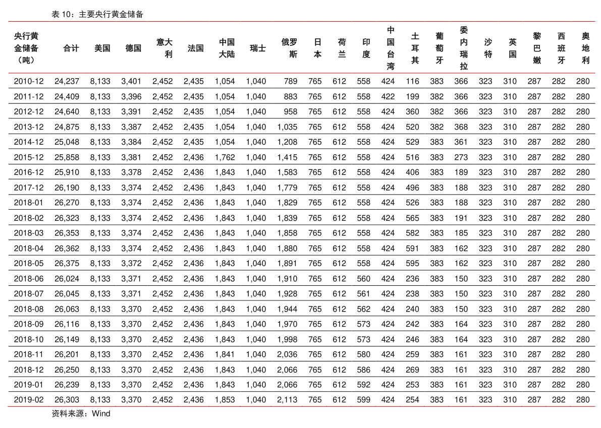 美联储议息会议（美联储历次加息时间表及其影响）-慧博研究报告资讯