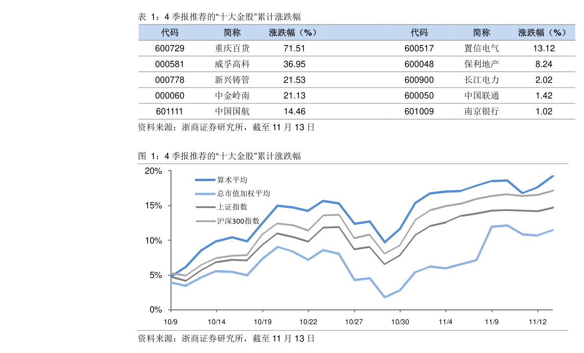 100万越南币值人民币多少钱（人民币泰铢汇率）-慧博报告数据