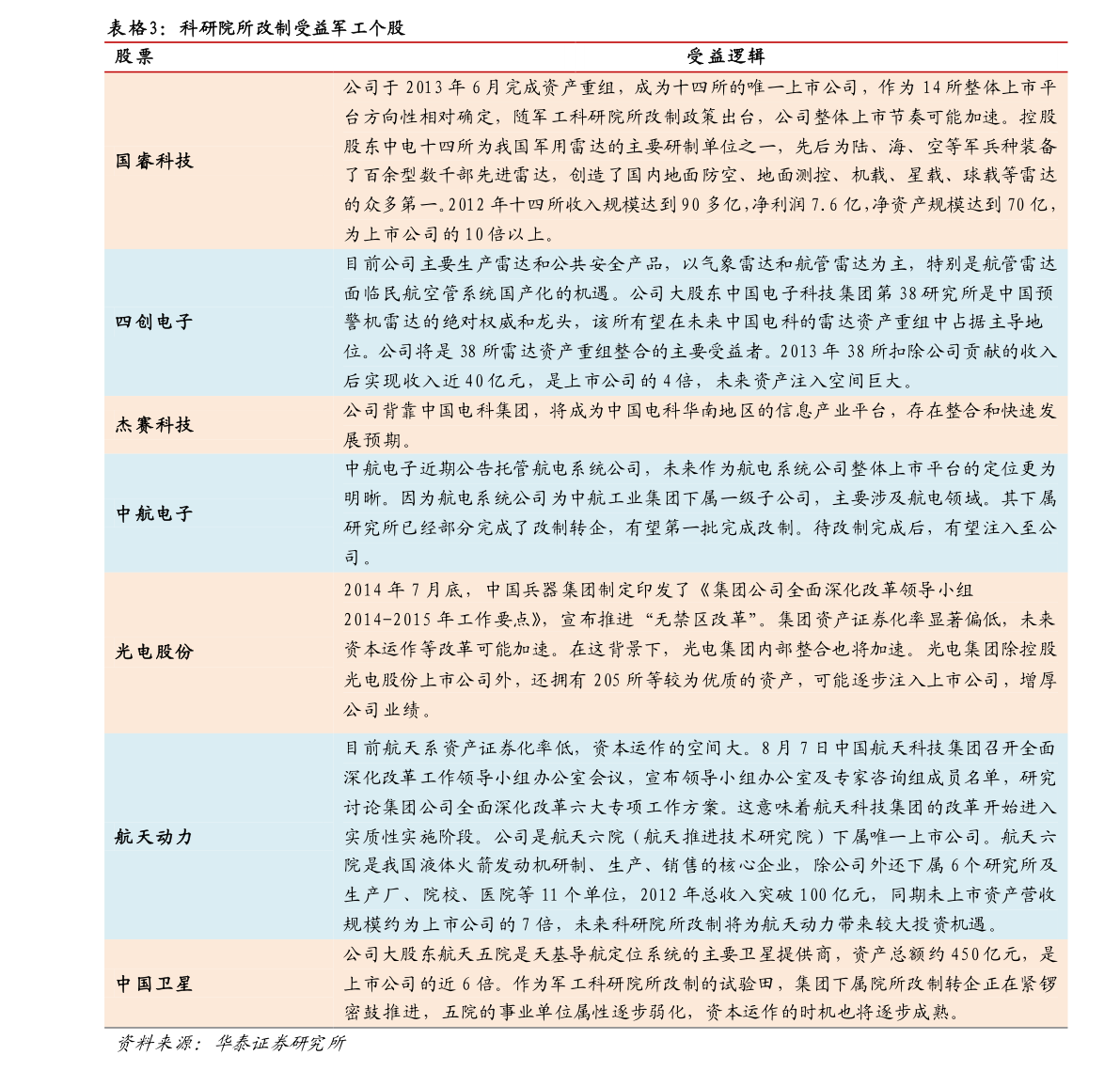 米乐m6医药股票龙头股（医疗龙头股一览表2021）(图2)