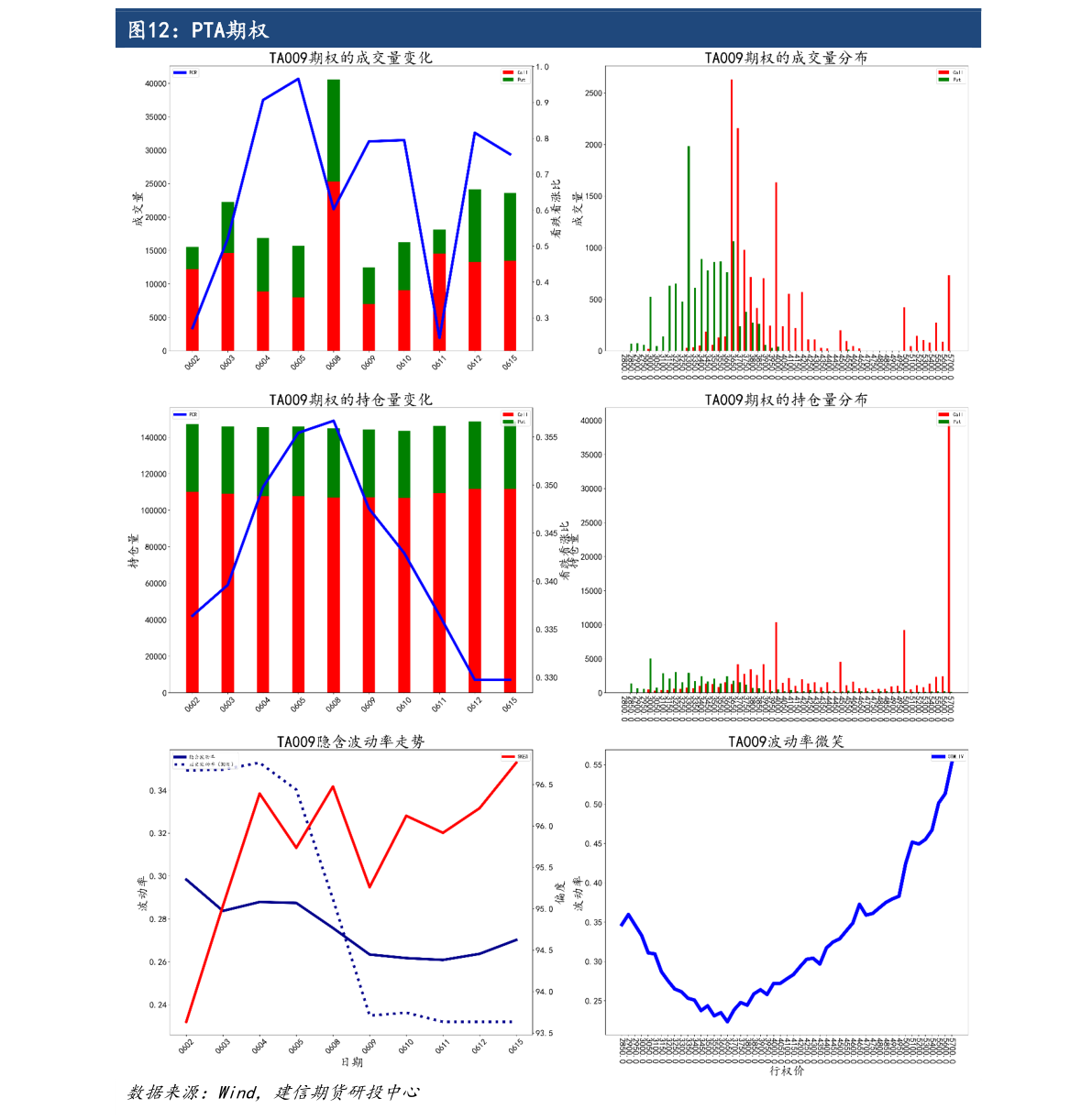 1一5分硬币收藏价格表（粮票回收价格表）-慧博报告数据