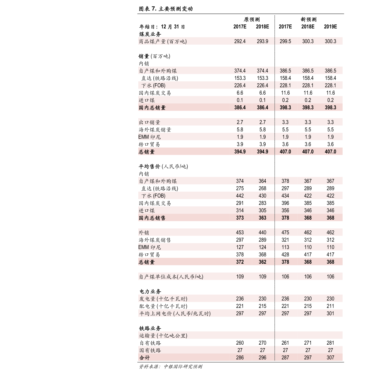 1一5分硬币收藏价格表（粮票回收价格表）-慧博报告数据