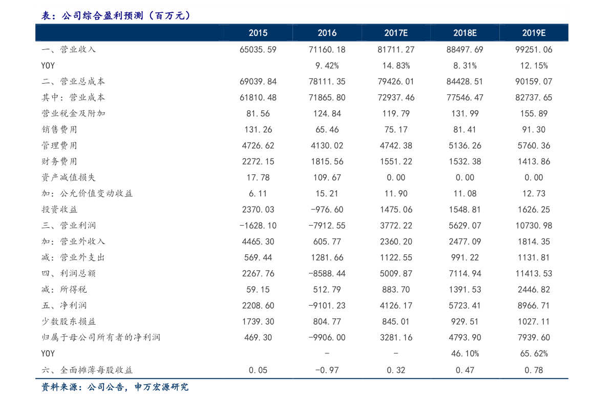 gdpgnp中国_李东生:衡量中国经济发展的指标未来不只是GDP,还有GNP,最大...