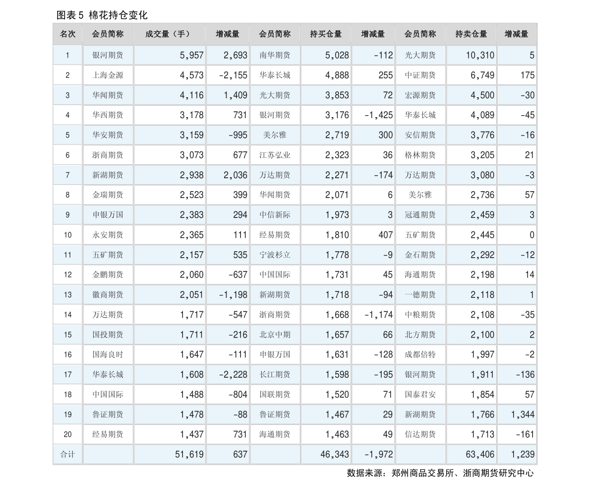 中国gdp对比_中国城市建设“50强”,与GDP排名大不同