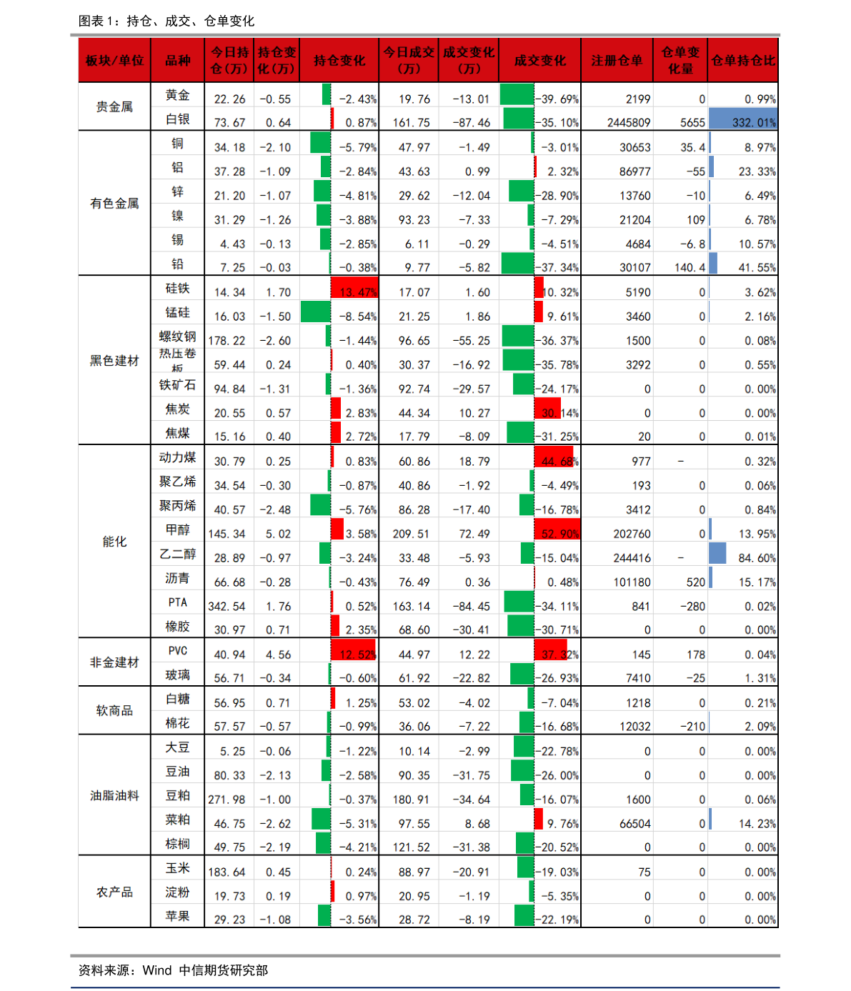 苏盐井神贵研铂业