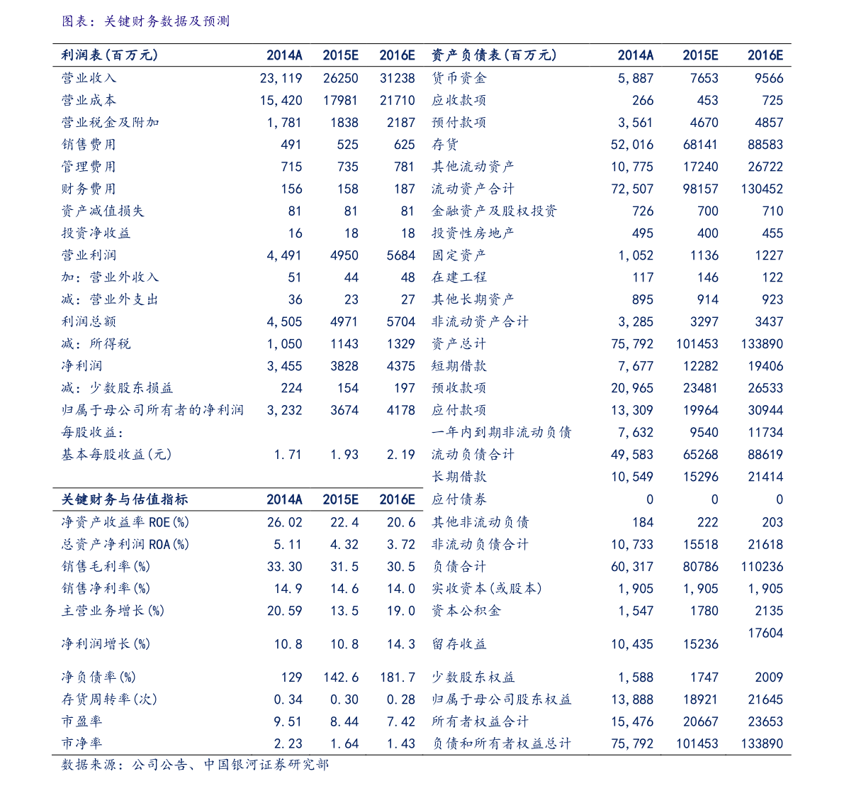 中国寿险排行榜_保费增速垫底上市险企,这家公司开年单月罚款超百万,多项投诉排名...