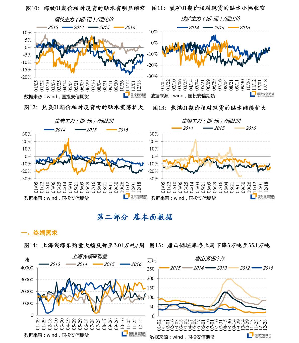 中国gdp对比_中国城市建设“50强”,与GDP排名大不同