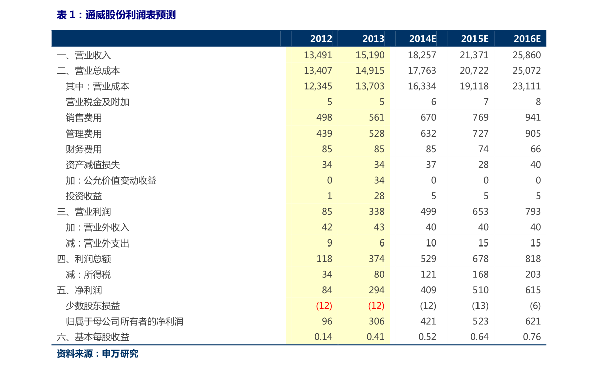 陕西人口网_20210519陕西第七次全国人口普查结果公布全省常住人口3952.9万人