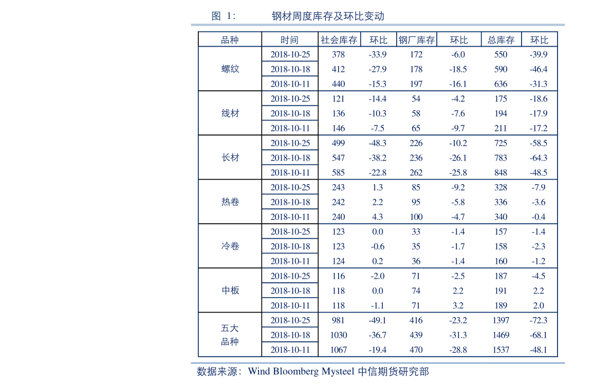 白家电排行_国内三大白色家电销量排名,美的、海尔发展全面,格力偏科严重.
