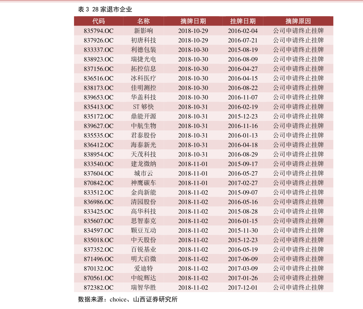 100新台币（100元人民币能兑换多少台币）-慧博报告数据