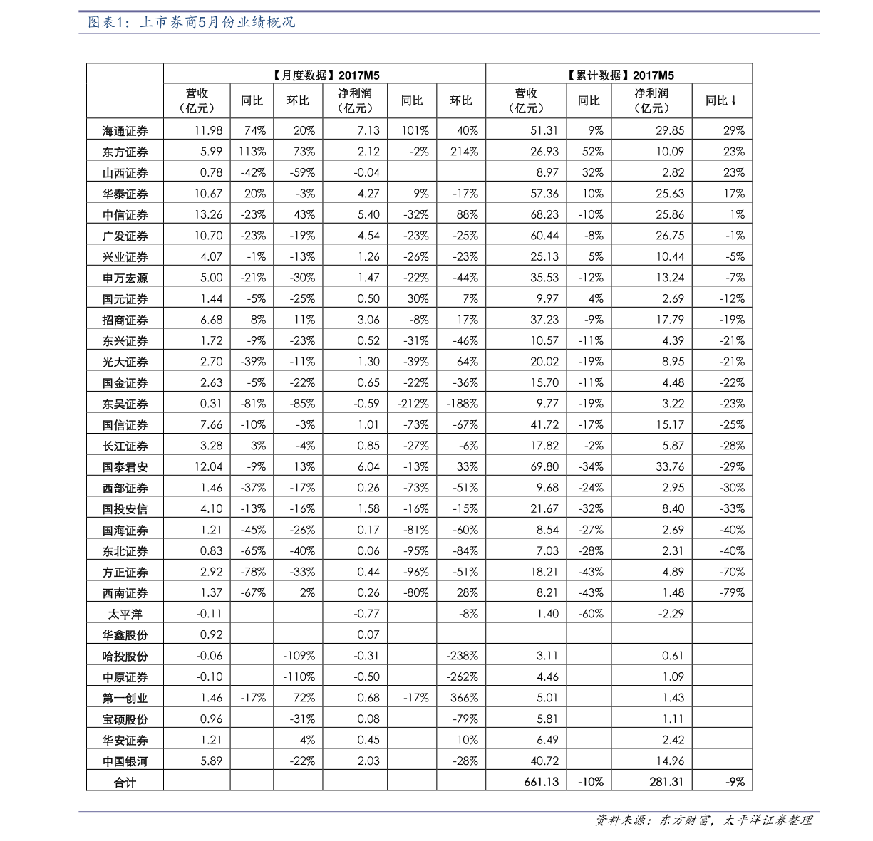 环比与同比的区别的意思（同比环比的区别好记）-慧博研究报告资讯
