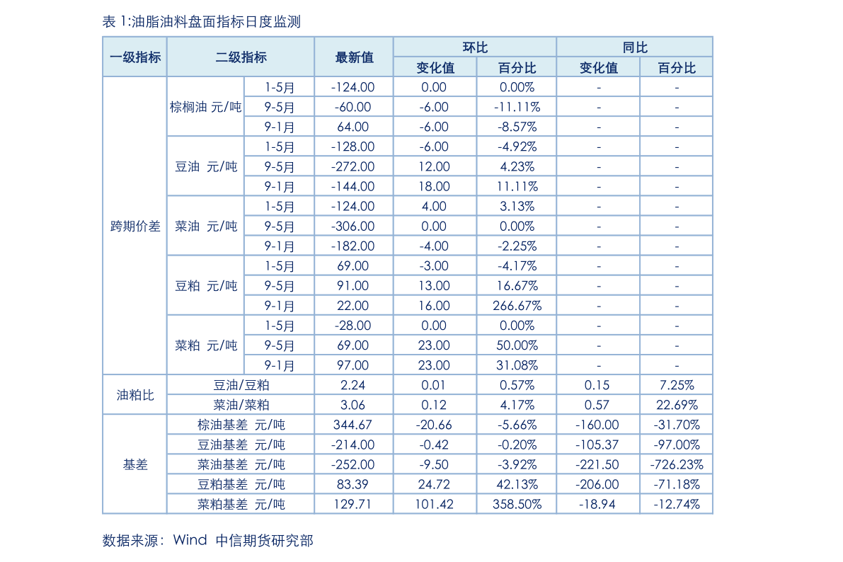 同比 和 环比 的 区别 是 什么 (99) 사진