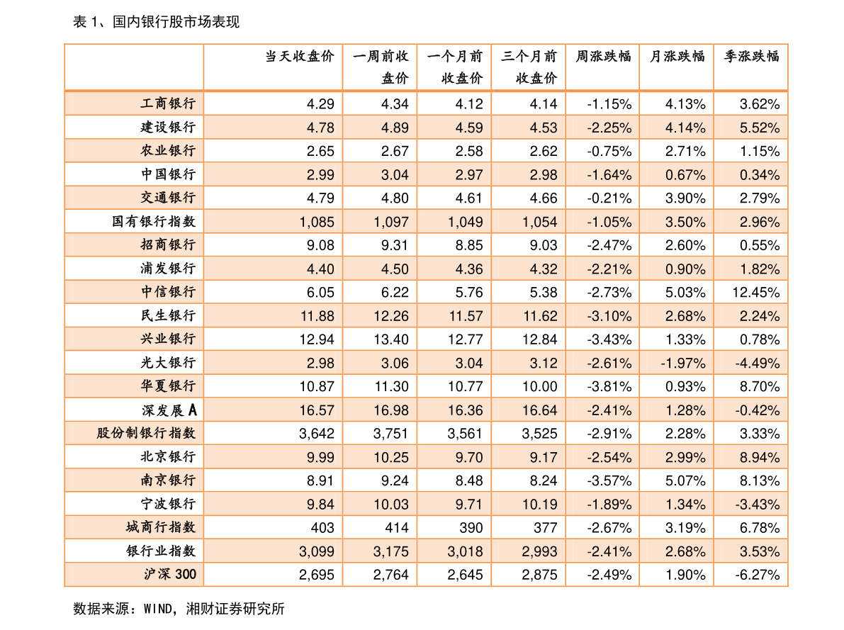 环比与同比的区别的意思（同比环比的区别好记）-慧博研究报告资讯