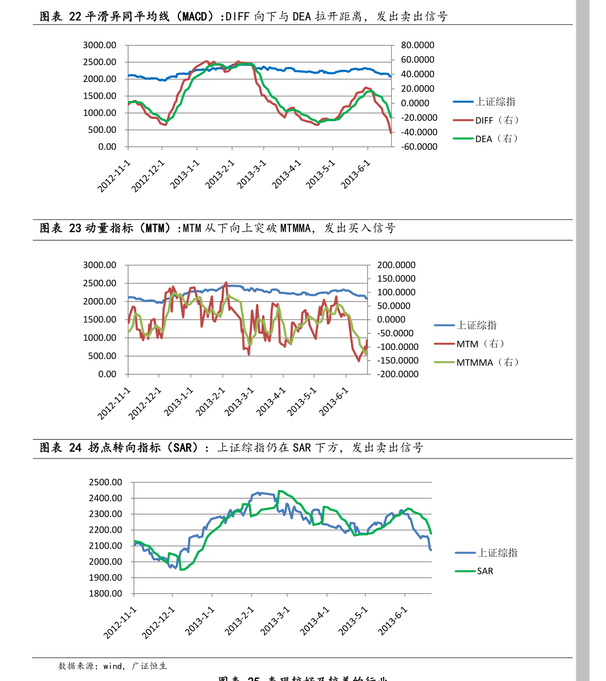 美国加息时间（美联储加息对股市的影响）-慧博报告数据