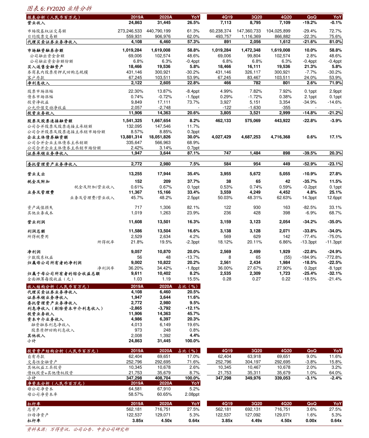 美国加息时间（美联储加息对股市的影响）-慧博报告数据
